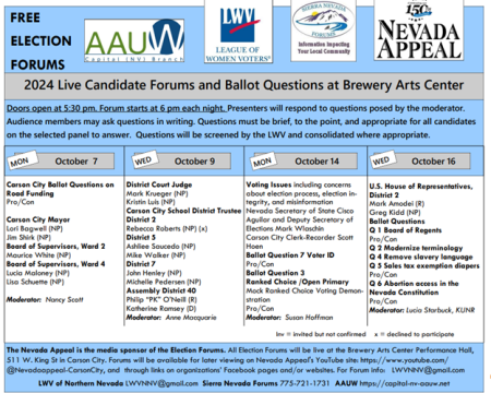 Brewery Arts Center, 2024 Live Candidate Forums & Ballot Questions